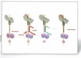 A diagram of a diagram of a wire breakDescription automatically generated with medium confidence